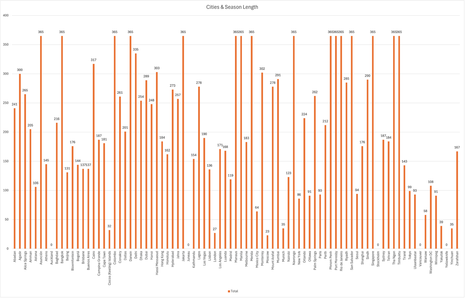 Climate Resilience for All