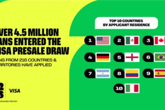 FIFA World Cup 26™