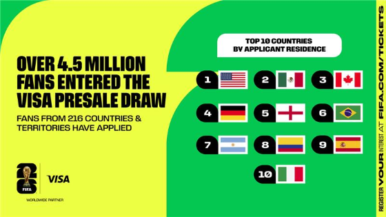 FIFA World Cup 26™